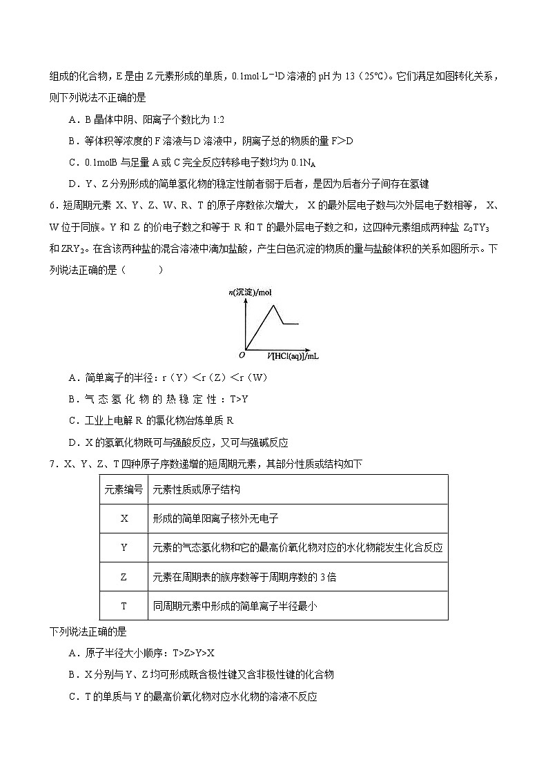 高考化学二轮复习突破题专题04物质结构与元素周期律（强化训练）（原卷版）第2页