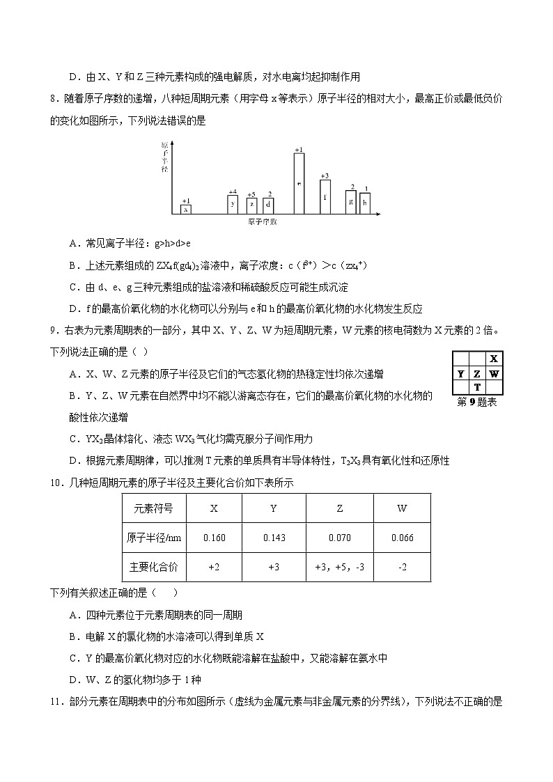高考化学二轮复习突破题专题04物质结构与元素周期律（强化训练）（原卷版）第3页