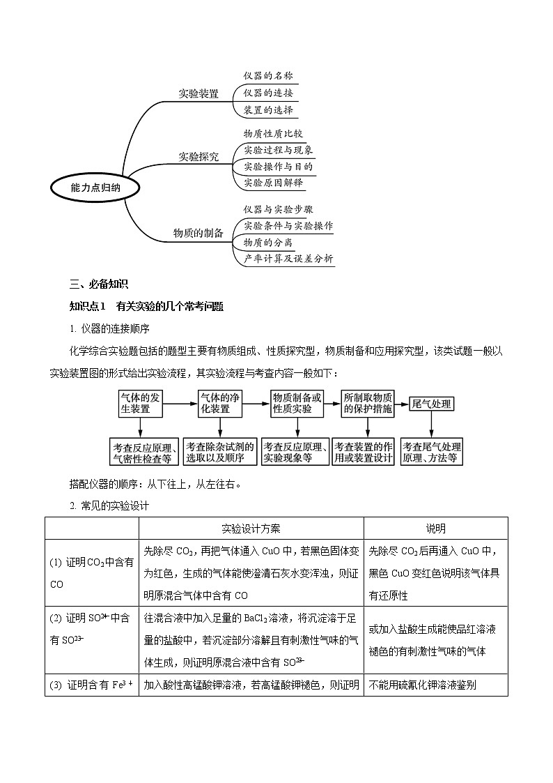 高考化学二轮复习突破题专题08实验大综合（知识过关）（原卷版）第2页