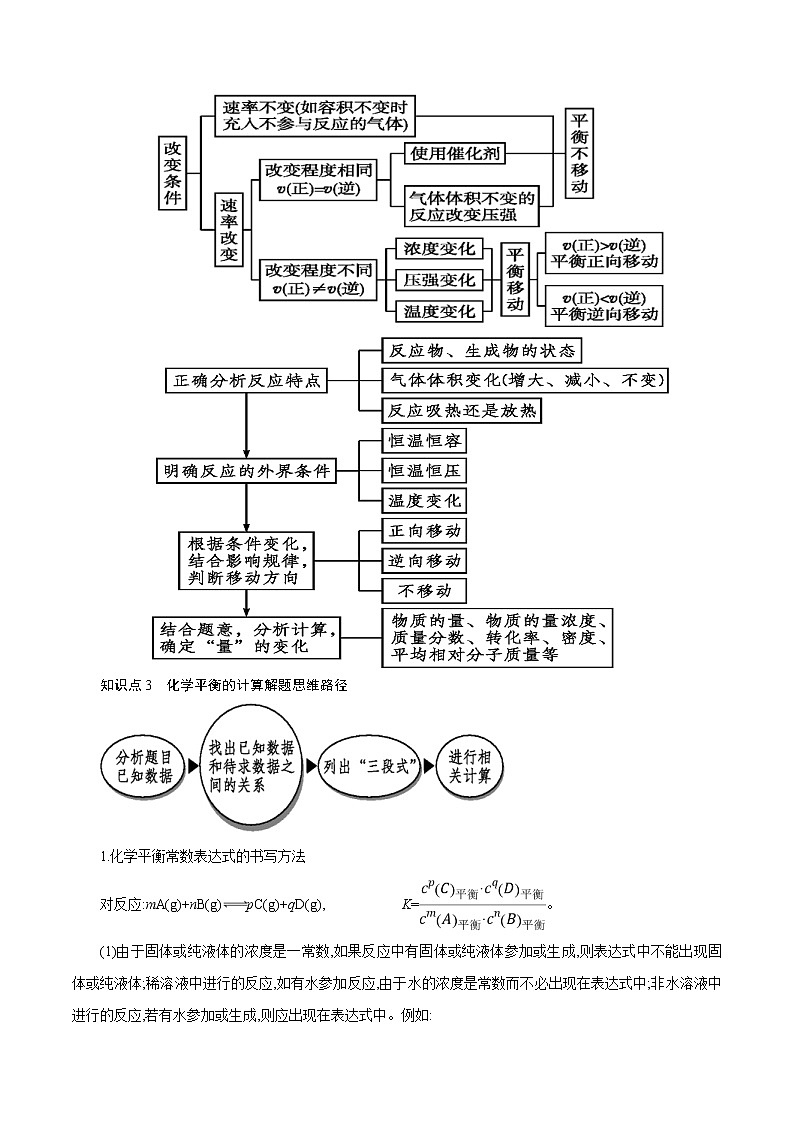 高考化学二轮复习突破题专题09化学反应原理大综合（知识过关）（2份打包，解析版+原卷版，可预览）03