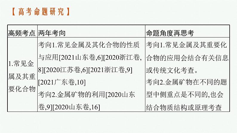 高考化学二轮总复习优化设计 专题六 元素及其化合物课件PPT03