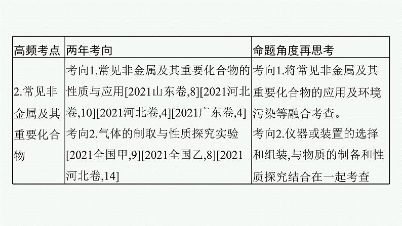 高考化学二轮总复习优化设计 专题六 元素及其化合物课件PPT04