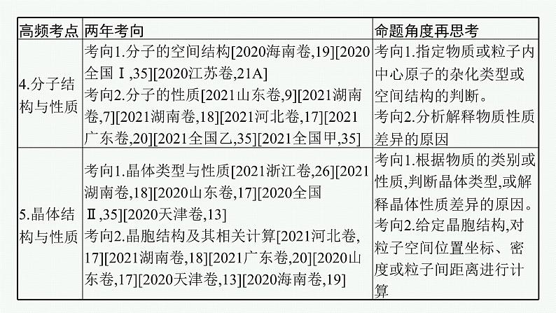 高考化学二轮总复习优化设计 专题七 物质结构与性质课件PPT05