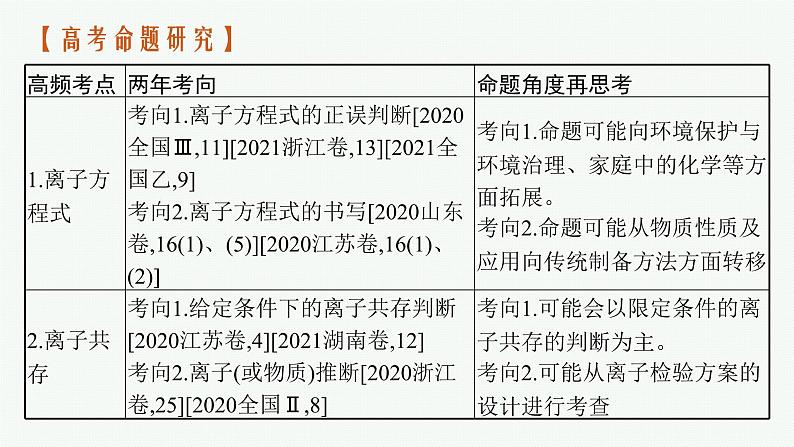 高考化学二轮总复习优化设计 专题三 离子反应课件PPT第3页