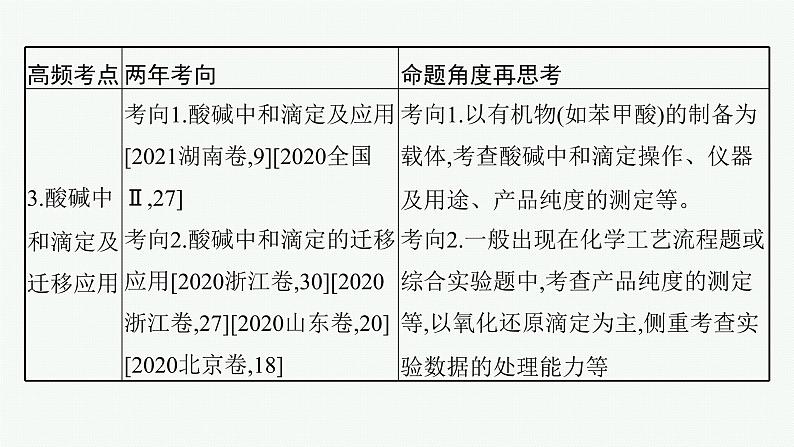 高考化学二轮总复习优化设计 专题十 水溶液中的离子平衡课件PPT05