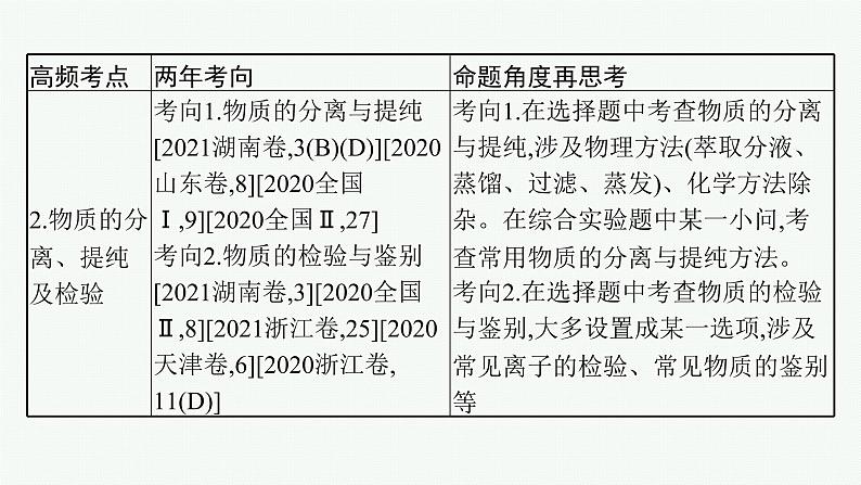 高考化学二轮总复习优化设计 专题十一 化学实验课件PPT04