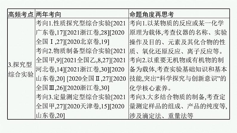 高考化学二轮总复习优化设计 专题十一 化学实验课件PPT05