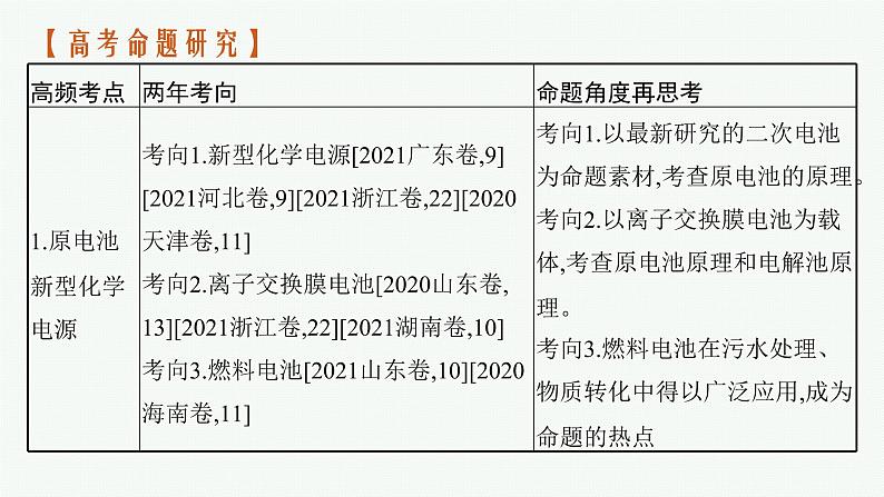 高考化学二轮总复习优化设计 专题五 电化学课件PPT第3页