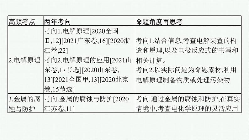 高考化学二轮总复习优化设计 专题五 电化学课件PPT第4页