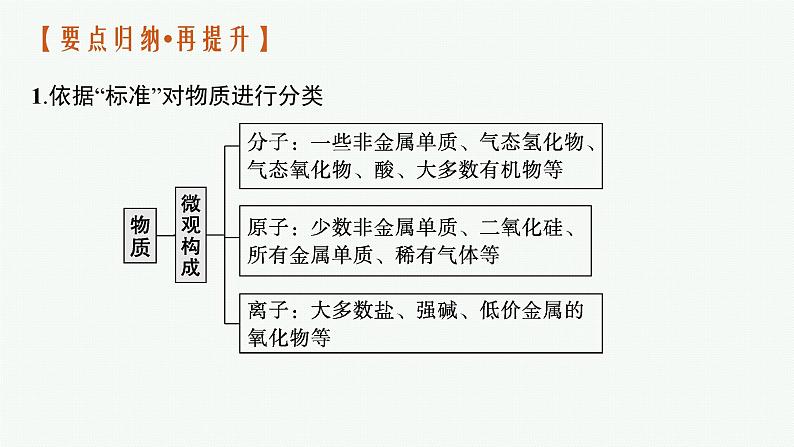 高考化学二轮总复习优化设计 专题一 物质的组成与分类 传统文化课件PPT05