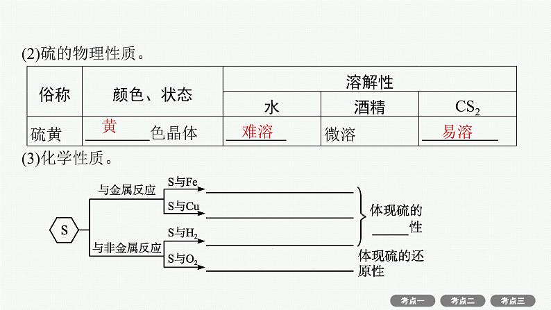 高考化学一轮总复习优化设计 第四单元 第2节 硫及其重要化合物课件PPT第4页