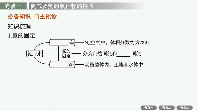 高考化学一轮总复习优化设计 第四单元 第3节 氮及其重要化合物课件PPT第3页