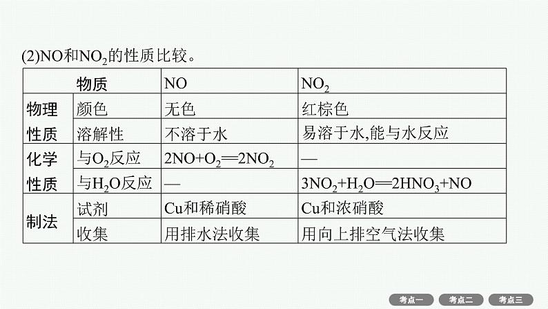 高考化学一轮总复习优化设计 第四单元 第3节 氮及其重要化合物课件PPT第7页