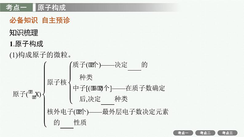 高考化学一轮总复习优化设计 第五单元 第1节 原子结构 元素周期表课件PPT第4页