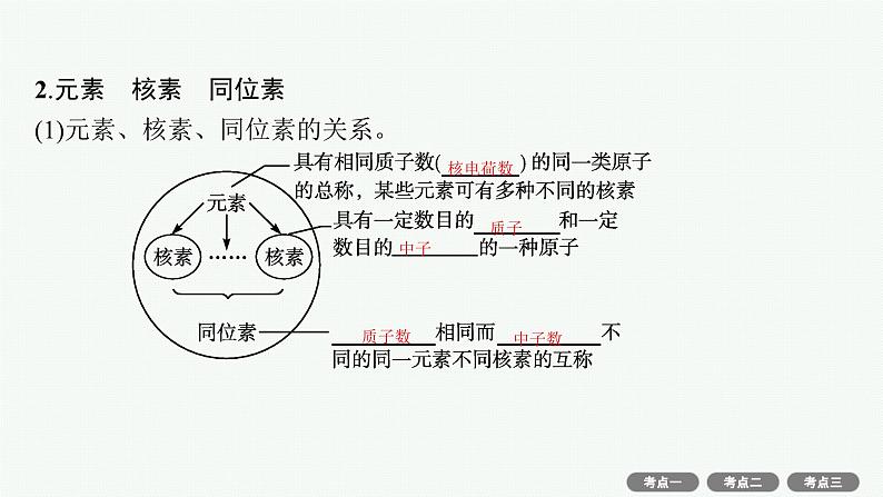 高考化学一轮总复习优化设计 第五单元 第1节 原子结构 元素周期表课件PPT第7页