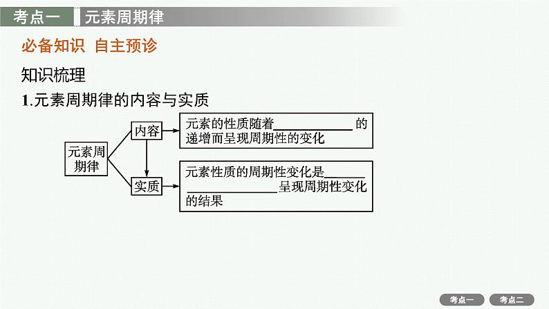 高考化学一轮总复习优化设计 第五单元 第2节 元素周期律课件PPT04