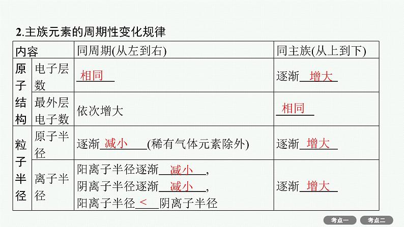 高考化学一轮总复习优化设计 第五单元 第2节 元素周期律课件PPT05