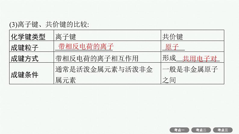 高考化学一轮总复习优化设计 第五单元 第3节 化学键 分子结构与性质课件PPT第5页