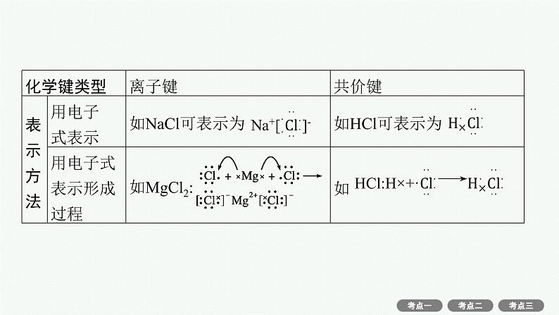 高考化学一轮总复习优化设计 第五单元 第3节 化学键 分子结构与性质课件PPT第6页