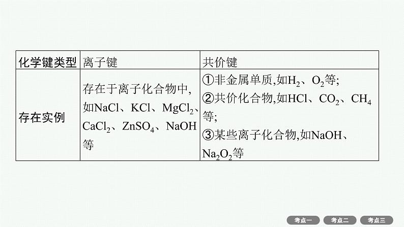 高考化学一轮总复习优化设计 第五单元 第3节 化学键 分子结构与性质课件PPT07