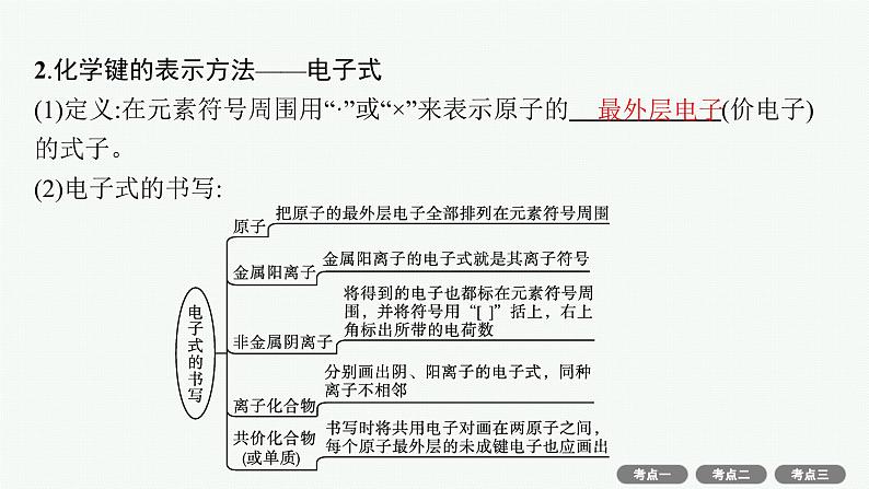 高考化学一轮总复习优化设计 第五单元 第3节 化学键 分子结构与性质课件PPT08