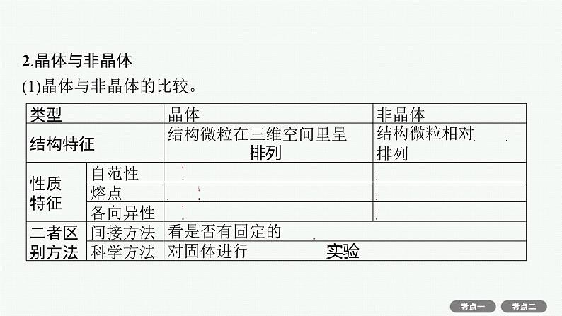 高考化学一轮总复习优化设计 第五单元 第4节 晶体结构与性质课件PPT第5页