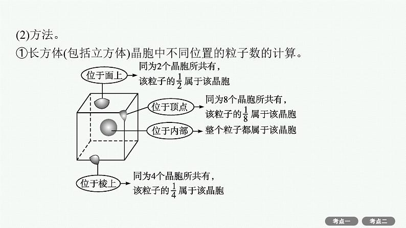 高考化学一轮总复习优化设计 第五单元 第4节 晶体结构与性质课件PPT第8页