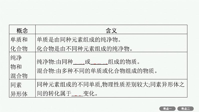 高考化学一轮总复习优化设计 第一单元 第1节 物质的分类及转化课件PPT第6页