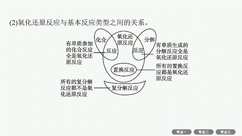 高考化学一轮总复习优化设计 第一单元 第3节 氧化还原反应课件PPT第8页