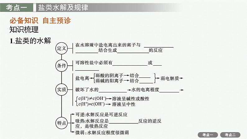 高考化学一轮总复习优化设计 第八单元 第3节 盐类的水解课件PPT04