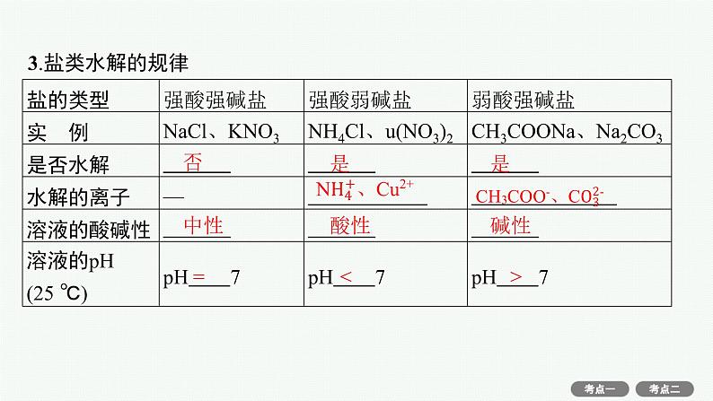 高考化学一轮总复习优化设计 第八单元 第3节 盐类的水解课件PPT08