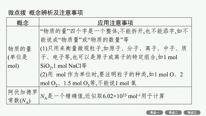 高考化学一轮总复习优化设计 第二单元 第1节 物质的量 气体摩尔体积课件PPT第5页