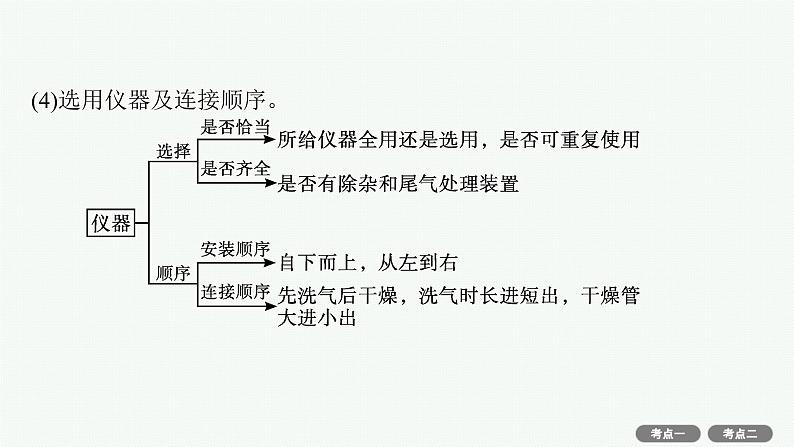 高考化学一轮总复习优化设计 第九单元 第3节 物质的制备 实验方案的设计与评价课件PPT08