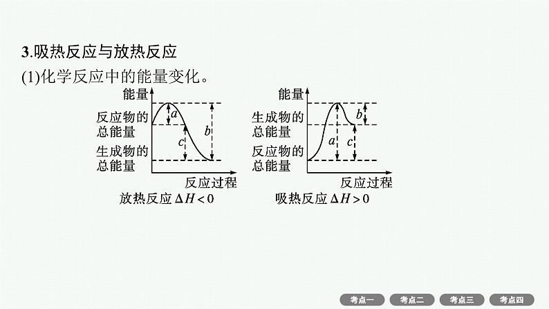 高考化学一轮总复习优化设计 第六单元 第1节 化学能与热能课件PPT第6页