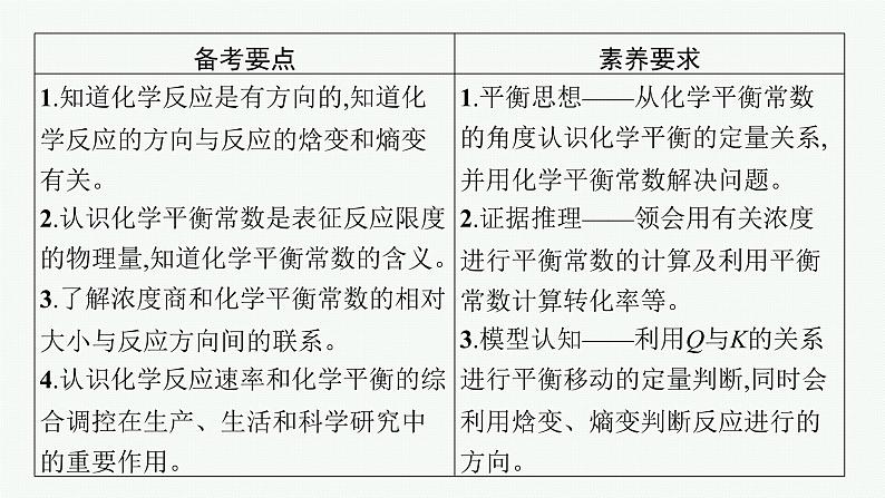 高考化学一轮总复习优化设计 第七单元 第3节 化学平衡常数 化学反应的方向课件PPT02