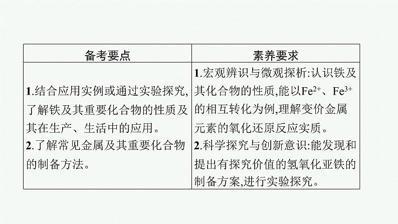 高考化学一轮总复习优化设计 第三单元 第2节 铁及其重要化合物课件PPT02