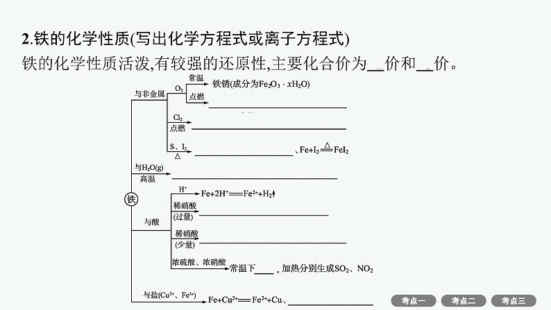 高考化学一轮总复习优化设计 第三单元 第2节 铁及其重要化合物课件PPT04