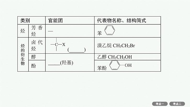 高考化学一轮总复习优化设计 第十单元 第1节 认识有机化合物课件PPT第7页