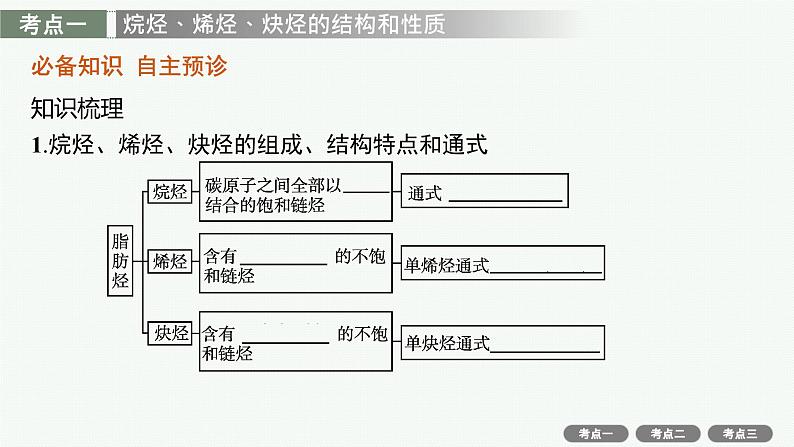 高考化学一轮总复习优化设计 第十单元 第2节 烃课件PPT第4页