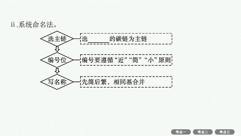 高考化学一轮总复习优化设计 第十单元 第2节 烃课件PPT第6页