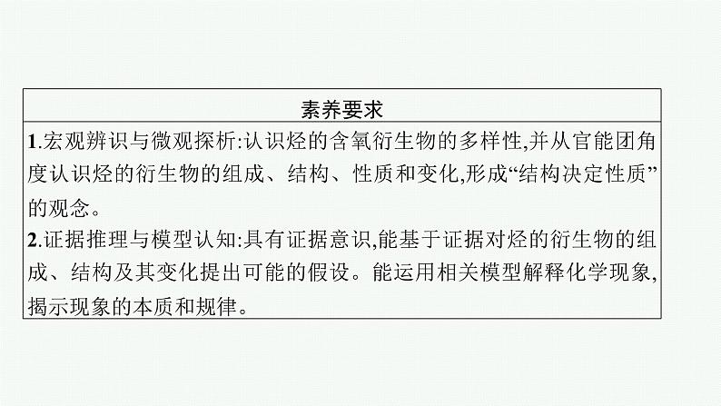 高考化学一轮总复习优化设计 第十单元 第3节 烃的衍生物课件PPT第3页