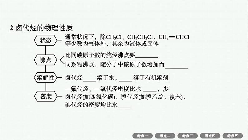 高考化学一轮总复习优化设计 第十单元 第3节 烃的衍生物课件PPT第6页