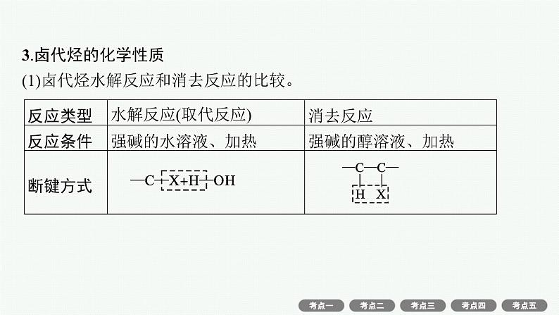 高考化学一轮总复习优化设计 第十单元 第3节 烃的衍生物课件PPT第7页