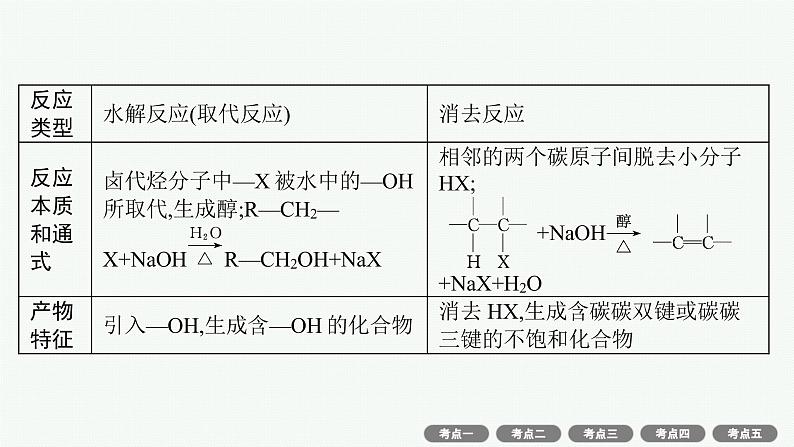 高考化学一轮总复习优化设计 第十单元 第3节 烃的衍生物课件PPT第8页