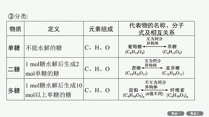高考化学一轮总复习优化设计 第十单元 第4节 生物大分子 合成高分子课件PPT第6页