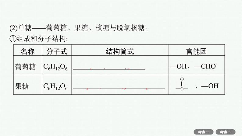 高考化学一轮总复习优化设计 第十单元 第4节 生物大分子 合成高分子课件PPT第7页