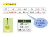 2.2《氯及其化合物》第一课时课件PPT