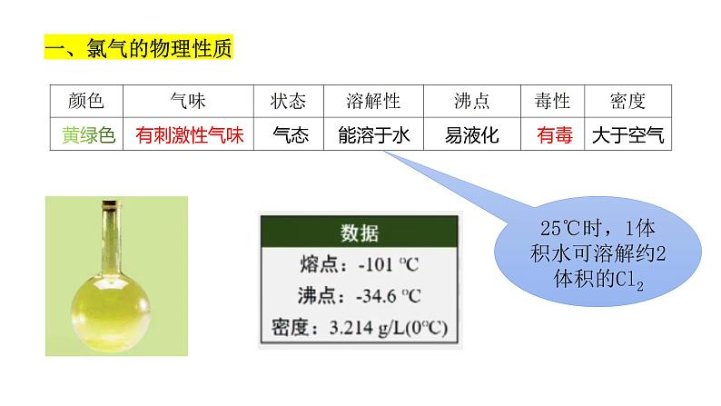 2.2《氯及其化合物》第一课时课件PPT第5页