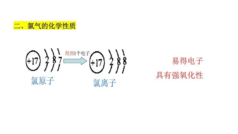 2.2《氯及其化合物》第一课时课件PPT第6页