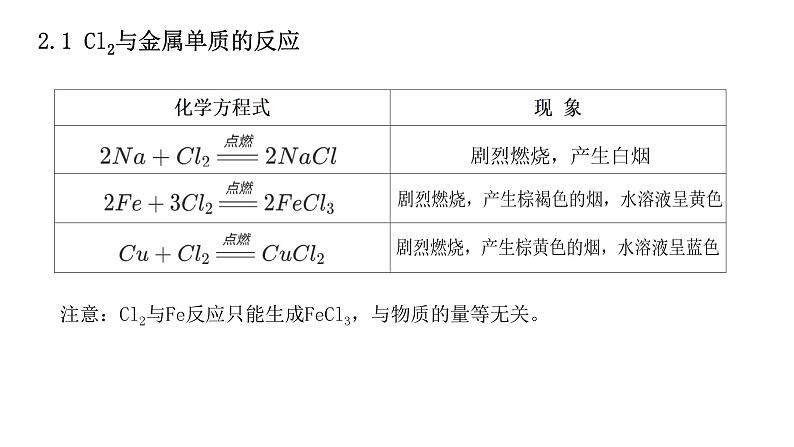 2.2《氯及其化合物》第一课时课件PPT第8页